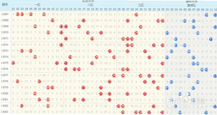 大乐透走势图500彩票网选号前必看